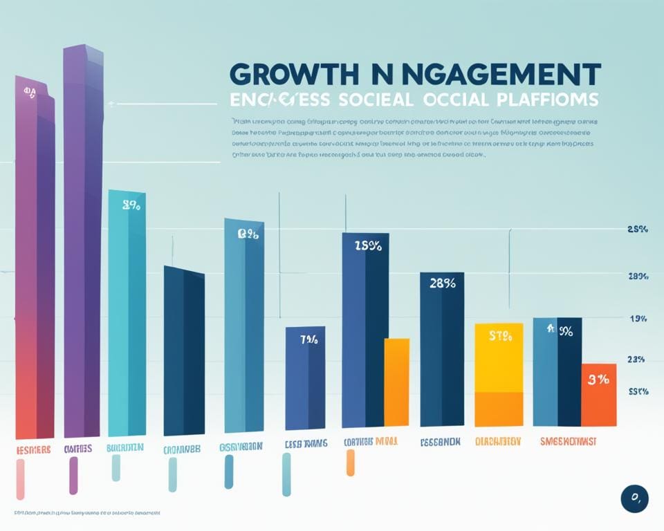 Verbetering van social media strategie